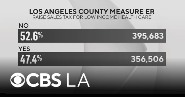 Early results come in for LA County Measure ER