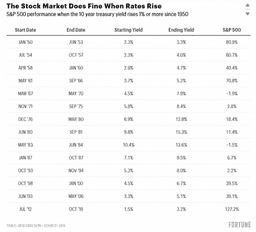 Where is the Stock Market Volatility?