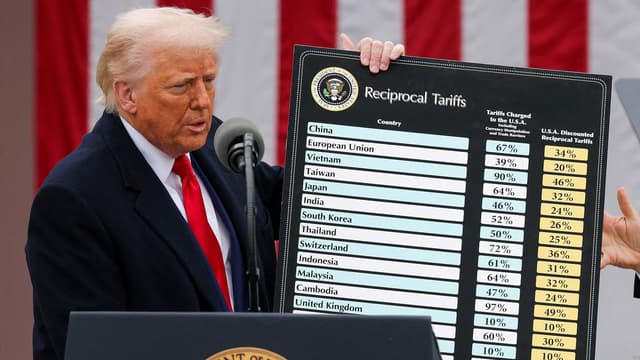 Trump administration pays out milestone $100 billion in tariff refunds