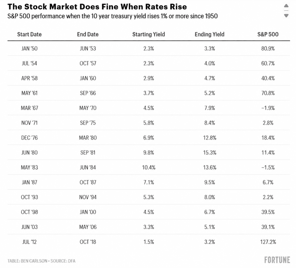 Where is the Stock Market Volatility?
