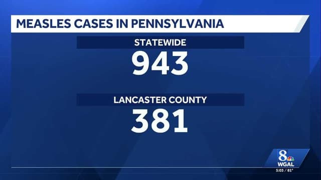 associated death in Lancaster County causes concern